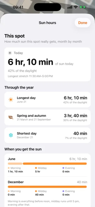 A sun hours report showing hours of sun today, the longest stretch, and the figures for midsummer and midwinter